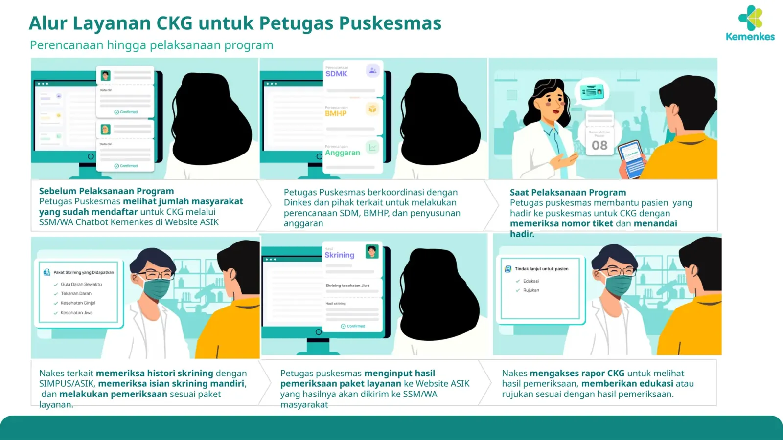 Kesehatan yang Mengalir di Setiap Langkah: Puskesmas Pembantu Pucung Lor